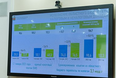 Исполнение областного бюджета-2023 – в повестке июньского заседания